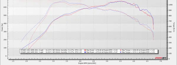 Audi A8 (D4), 678 whp