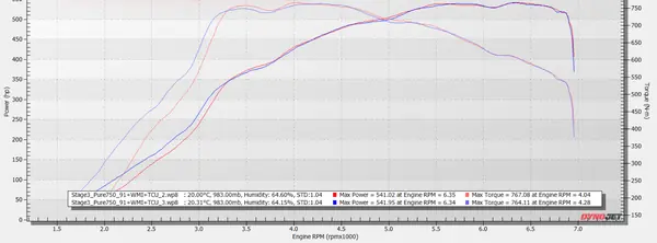 Audi S5, Pure 750 turbo, 541 awhp