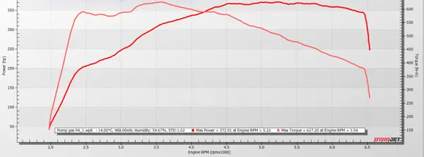 Audi SQ5, 372 whp