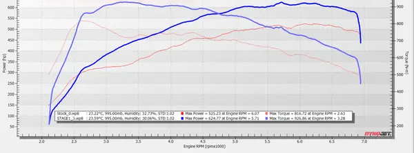 BMW M8, ECU tune, 624 whp