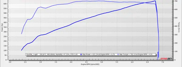 Ford Mustang GT Roush, 631 whp