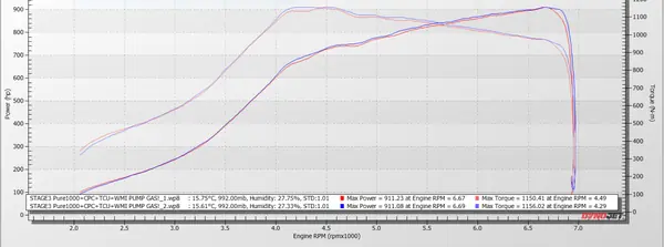 Mercedes-AMG E 63 S, Pure 1000 turbos, 911 whp